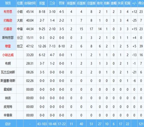 稠州金租在,力克广州队,连续七场胜,大赢家足球比分,大赢家体育即时比分,大赢家体育比分网,比分直播