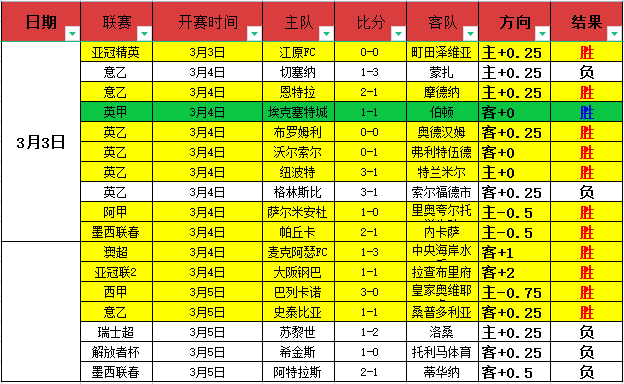 大乐透期号,专家推荐质,合分析,大赢家足球比分,大赢家体育即时比分,大赢家体育比分网,比分直播
