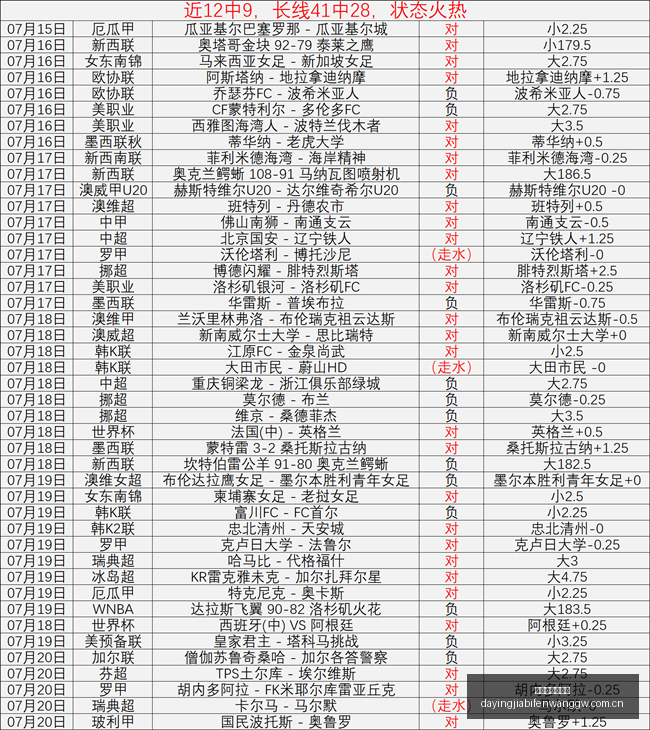 大赢家足球,比分,大赢家足球比分,大赢家足球比分,大赢家体育即时比分,大赢家体育比分网,比分直播