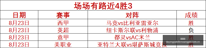 体育品牌冠,名电竞赛事,行业热度升,完美体育,完美体育官网,完美体育app,完美体育平台