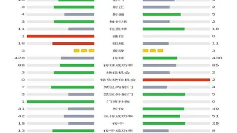 方硕抢断表现引发热议：是否超越大雷成关键？